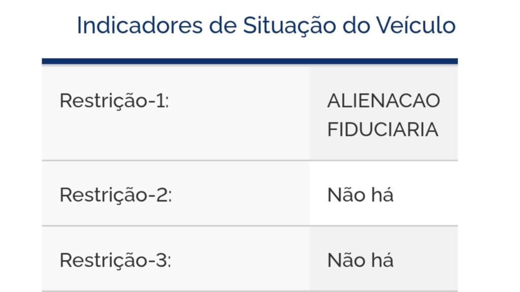 restricao alienacao fiduciaria 1