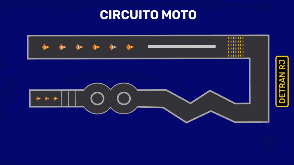 Fim do Bicho-Papão? Tudo sobre a prova prática de moto Detran RJ (2026) 1 mapa circuito nova prova pratica moto detran rj 1